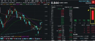 博弈进行时，中证100ETF基金（562000）顽强收平！最新加入ETF通，超6225万元资金埋伏利好