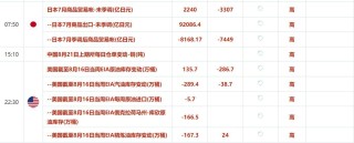 8月21日财经早餐：鲍威尔或释放降息信号，美指未来几周或走低