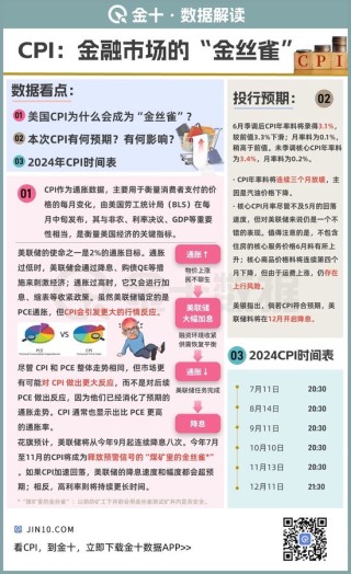 CPI重磅报告：今晚之后，美联储不必再耐心等待？