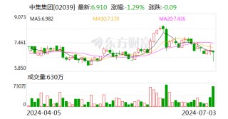 中集集团接受机构调研 集装箱在手订单已排满第三季度