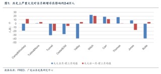1月就业数据：3月美联储降息可能性进一步降低
