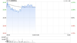 锂业股早盘走高 赣锋锂业及天齐锂业均涨逾3%
