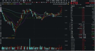 全球AI裂变时刻，消费电子爆发！工业富联近4日累涨超17%，电子ETF（515260）盘中上探1.82%日线6连涨！