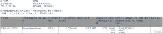 映宇宙(03700.HK)获Kunlun Group增持172.2万股