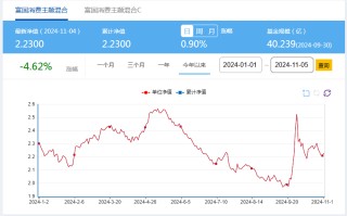 青岛啤酒信披考评降级，连续5个季度营收同比下滑