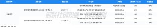 话题:百川资本中国私募股权投资基金LP月报（2024年4月）：人保资本出资最高 金浦投资最受青睐