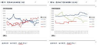 【花生月报】花生产量低于预期  现货仍有下跌空间