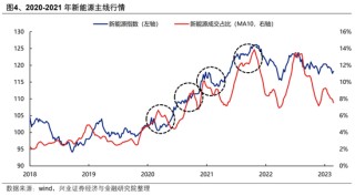 【兴证策略】AI行情：如果畏惧高山，哪里还有洼地？