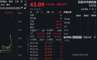 日本股市重挫！日经225指数一度跌7%，东证指数陷入技术性熊市