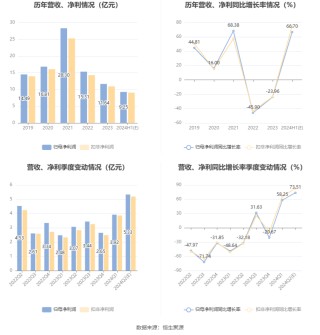 生益科技：预计2024年上半年净利同比增长62%-71%