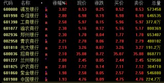 高股息资产狂飙！