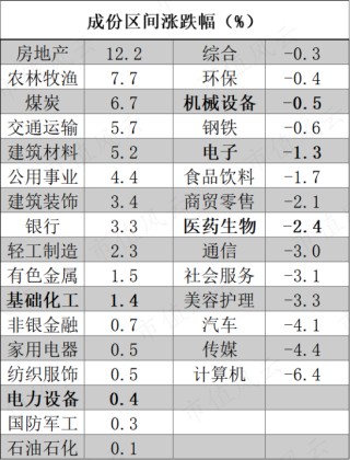 哔哩哔哩::中配信投市场资金偏好转向，这两只股最受机构关注！