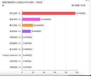 综述:盈为国际太火爆！香港创业板重启，首单认购超额2200倍