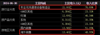 22天18板！大牛股重申：不存在！