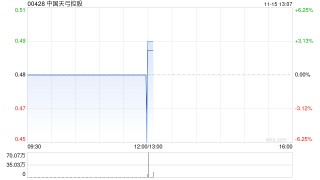 中国天弓控股10月末每股资产净值为2.19港元