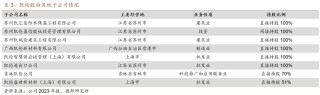 【德邦建材】凯伦股份(300715.SZ):专注差异化竞争,高分子防水引领者