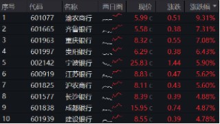 重整旗鼓！财政部发声，利好哪些方向？华为纯血鸿蒙正式公测，金融科技ETF（159851）涨7.67%交投创新高