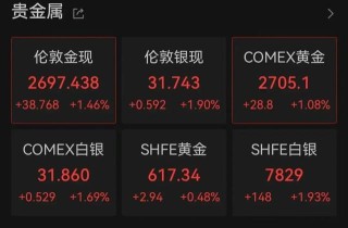 美联储再降息！人民币大涨！
