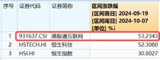 港股短线回调，资金逢机进场，港股互联网ETF（513770）单日获净流入近3000万元，静待新的催化
