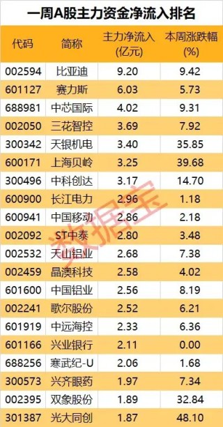 资讯:尚融资本尾盘异动，蓝筹股集体下挫！概念龙头4连板，商业航天板块持续拉升，公募基金大手笔持仓这些股！