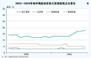 集运巨头欲做“孤狼”吗？
