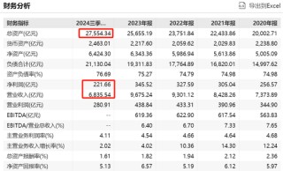 万亿央企，被约谈！