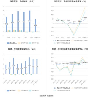 双枪科技：预计2024年上半年盈利1300万元-1600万元 同比扭亏