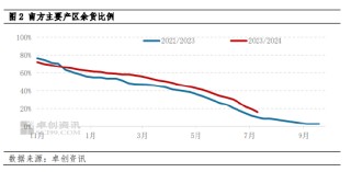 南方大豆：供需博弈 行情上行动力减弱