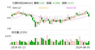 力源科技：签订3795万元供货合同