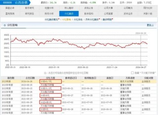 月刊[添盈聚富]华润系减持，山西汾酒董事长袁清茂回应：本次减持不会改变对公司的高度认可