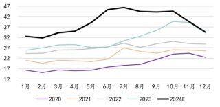 新湖能源（工业硅）2025年报：江潭落月复西斜