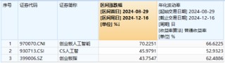 大盘又陷回调，高股息顽强护盘，银行ETF涨近1%！AI硬件火爆，创业板人工智能ETF华宝（159363）买盘强劲！
