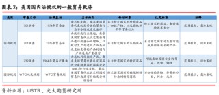 光期研究：中美互加关税对大宗商品影响几何？