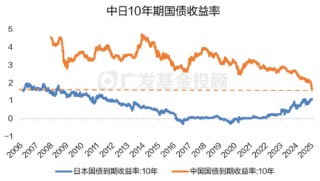 低利率时代，为何理性投资者都在紧盯这款债基投资策略？