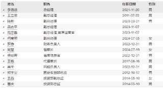 任期10年11月 汇丰晋信基金副总经理张毅杰离任