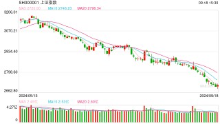 9月19日操盘必读：影响股市利好或利空消息