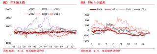 东海期货：PTA供应仍偏高位 下游需求短期有效承接