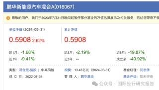 搜狐[恒利配资]她不尴尬尴尬的就是你！鹏华基金闫思倩亏40%强发“发起式基金”目标40亿谁买单！ 就因为像“校园女神”？