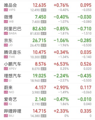国际原油跳水，美油、布油跌超3%！美股芯片股重挫，英伟达跌超5%！波音跌超7%，什么信号？