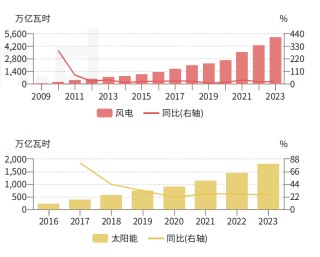 第一财经[天誉优配]负电价屡现，会影响居民电价吗？专家：居民用电不参与电力现货交易因而价格不受影响