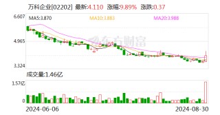 万科上半年销售回款近1300亿元