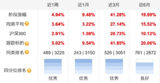 半导体蓄势雄起，“科技成长牛”有望来临！科创100ETF（588190）近3月累计上涨41.28%，配置价值凸显！