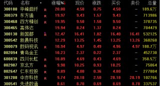 五大行，新高！近期最火概念却崩了