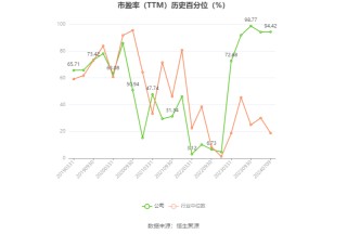 春秋电子：预计2024年上半年盈利2400万元-3600万元 同比扭亏