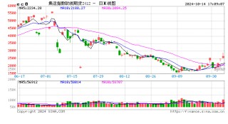 集运巨头欲做“孤狼”吗？