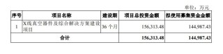 14.5亿，“国产影像核心部件老大”的布局