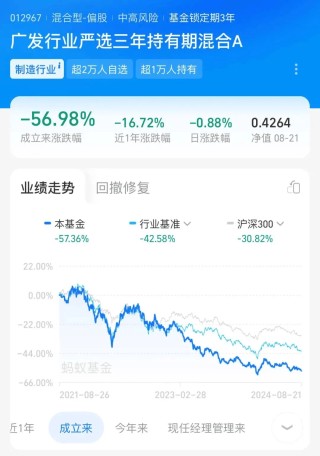 封闭基金三年狂亏90亿，含泪收下4亿管理费