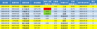 宁德时代重回头号重仓股，银华基金李晓星：市场或将进入一个相对平稳上涨的阶段