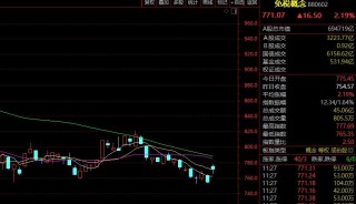 疯狂！41天37涨停！ST股，涨停潮！