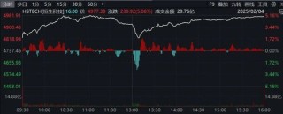 多股创新高！AI概念、芯片股大爆发